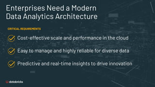 Enterprises Need a Modern
Data Analytics Architecture
CRITICAL REQUIREMENTS
Cost-effective scale and performance in the cl...
