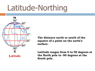 Latitude-Northing
The distance north or south of the
equator of a point on the earth’s
surface.
Latitude ranges from 0 to 90 degrees at
the North pole to -90 degrees at the
South pole.
 