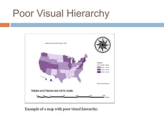 Poor Visual Hierarchy
 