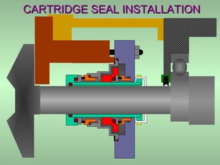 CARTRIDGE SEAL INSTALLATIONCARTRIDGE SEAL INSTALLATION
 