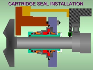 CARTRIDGE SEAL INSTALLATIONCARTRIDGE SEAL INSTALLATION
 