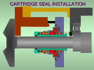 CARTRIDGE SEAL INSTALLATIONCARTRIDGE SEAL INSTALLATION
 