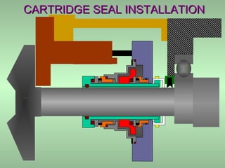 CARTRIDGE SEAL INSTALLATIONCARTRIDGE SEAL INSTALLATION
 