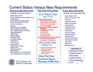 Current Status Versus New Requirements
Required Manifest Data                        Security Filing Data                      Entry Data Elements
Generally, 24 Hrs Prior to Lading                                                       Generally, up to 15 Days After Arrival
                                               ISF-10 “Regular” Cargo
Bill of Lading Number                                                                     Entry Number & Type
Foreign Port before vessel departs for U.S.
                                                      (3461, IT, FTZ)
                                                                                          Entry – Dist & Entry – Port
Carrier SCAC                                  24 Hours Prior to Lading                    Filer Code
Carrier Assigned Voyage Number                    Seller (Owner) name/address
                                                                                          Importer of Record
Date of Arrival at First U.S. Port                Buyer (Owner) name/address
                                                                                          Ultimate Consignee
U.S. Port of Unlading                             Importer of record number
                                                  Consignee number                        Surety Number
Quantity
Unit of measure of Quantity                   24 Hours Prior to Lading –Range of          Filing Date & Time
                                                  Responses
First Foreign Place of Receipt                                                            Importing Carrier
                                                  Manufacturer (Supplier)
Commodity Description (or HTS-6)                  name/address                            Vessel Name
Commodity Weight                                  Ship to Party                           Country of Origin
Shipper Name                                      Country of Origin                       Exporting Country
Shipper Address                                   Commodity HTS-6
                                                                                          Exporting Date
Consignee Name                                No Later than 24 Hours Prior to Arrival
                                                                                          Foreign Port of Arrival
Consignee Address                                 Container Stuffing location
                                                  Consolidator name/address               Estimated Arrival Date
Vessel Name
                                                                                          Entry Value
Vessel Country                                 ISF-5 “Transit” Cargo
                                                                                          HSUSA (10)
Vessel Number
                                                    (FROB, IE, TE)                        Manufacturer ID
Foreign Port of Lading
Hazmat Code                                        Booking Party Name/Address
Container numbers                                  Ship to name/address                                Identification of:
Seal Numbers                                       Commodity HTS-6                               •Supply Chain Entities
Date of departure from Foreign Port                Foreign Port of Unlading
                                                   Place of Delivery                             •Cargo Descriptions
Time of Departure from Foreign Port
                                                                                                 •Cargo Origins
                                              Stow Plan Data
                                                                                                 •Container Routing
                                              Container Status                                   •Conveyance Routing
                                              Message (CSM) Data                              6/21/2009                     74
                                                                                                                Back
 