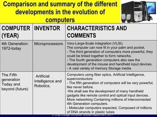 102 Evolution of computers | PPT