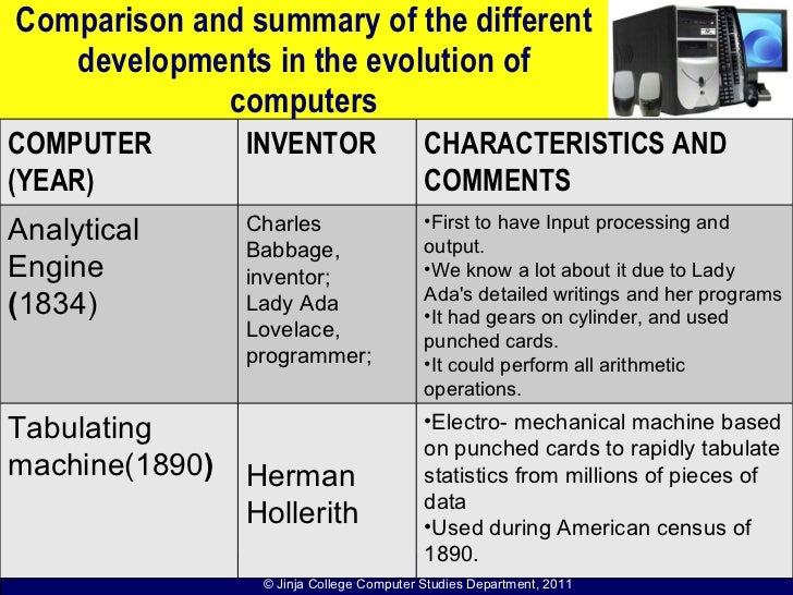 102 Evolution of computers