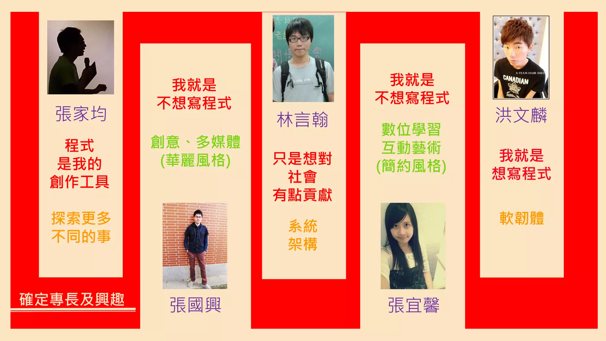 確定專長及興趣 張國興 張宜馨
洪文麟張家均
程式
是我的
創作工具
林言翰
只是想對
社會
有點貢獻
我就是
想寫程式
洪文麟
我就是
不想寫程式
創意、多媒體
(華麗風格)
我就是
不想寫程式
數位學習
互動藝術
(簡約風格)
探索更多
不同的事
系統
架構
軟韌體
 