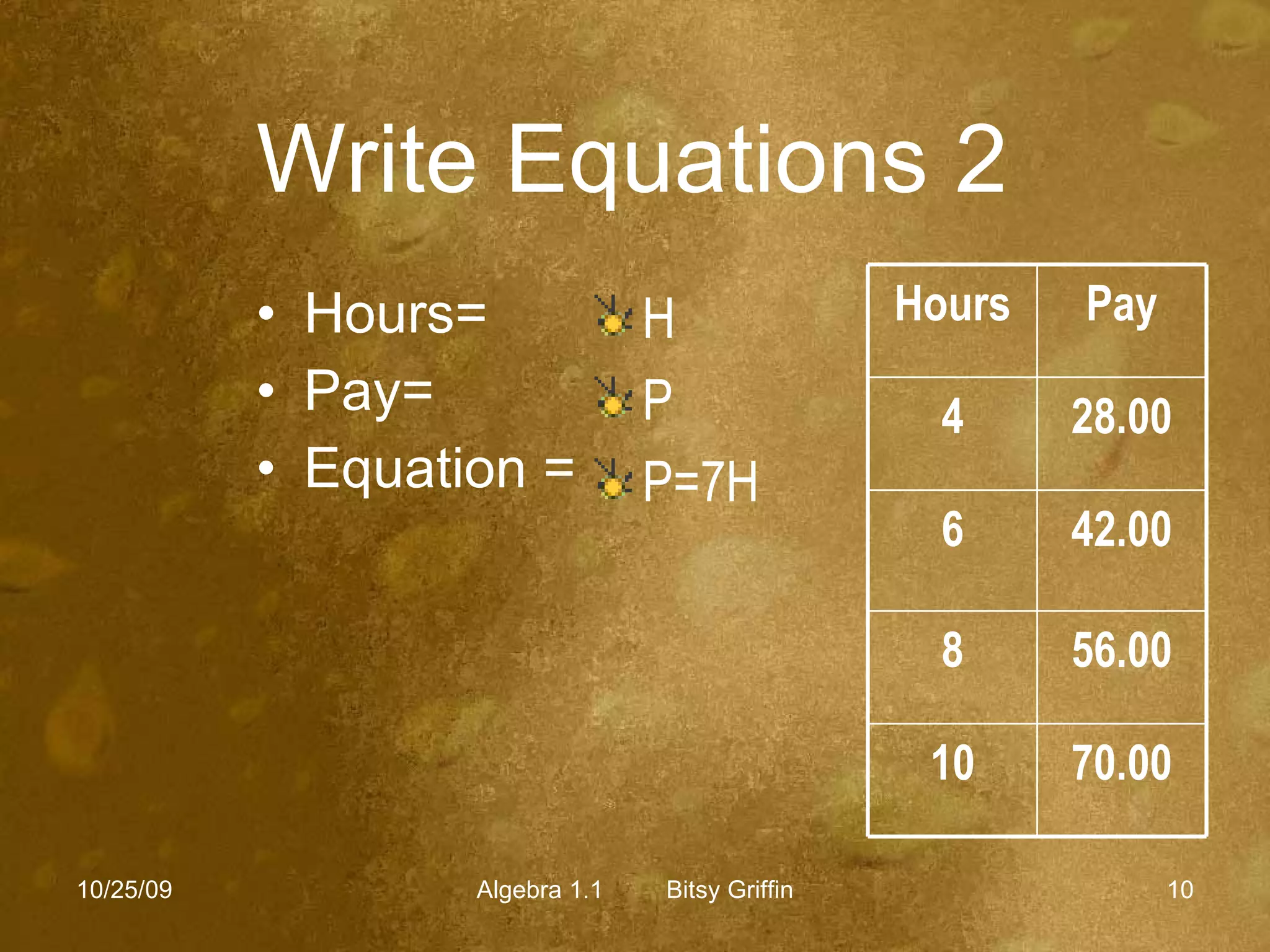 Write Equations 2   Hours= Pay= Equation = 10/25/09 Algebra 1.1  Bitsy Griffin H P P=7H Hours Pay 4 28.00 6 42.00 8 56.00 10 70.00 
