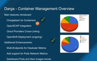 Container Management - Federico Simoncelli - ManageIQ Design Summit 2016