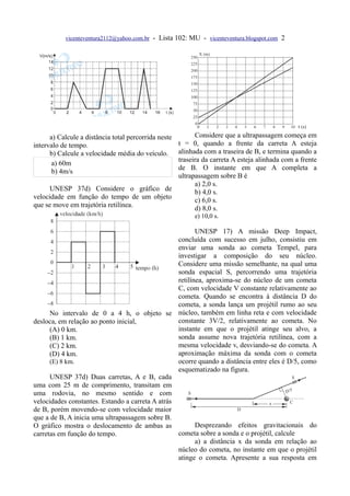 vicenteventura2112@yahoo.com.br - Lista 102: MU - vicenteventura.blogspot.com 2




                                                 Considere que a ultrapassagem começa em
      a) Calcule a distância total percorrida neste
intervalo de tempo.                        t = 0, quando a frente da carreta A esteja
                                           alinhada com a traseira de B, e termina quando a
      b) Calcule a velocidade média do veículo.
                                           traseira da carreta A esteja alinhada com a frente
       a) 60m
                                           de B. O instante em que A completa a
       b) 4m/s
                                           ultrapassagem sobre B é
                                                 a) 2,0 s.
      UNESP 37d) Considere o gráfico de          b) 4,0 s.
velocidade em função do tempo de um objeto       c) 6,0 s.
que se move em trajetória retilínea.             d) 8,0 s.
                                                         e) 10,0 s.

                                                         UNESP 17) A missão Deep Impact,
                                                  concluída com sucesso em julho, consistiu em
                                                  enviar uma sonda ao cometa Tempel, para
                                                  investigar a composição do seu núcleo.
                                                  Considere uma missão semelhante, na qual uma
                                                  sonda espacial S, percorrendo uma trajetória
                                                  retilínea, aproxima-se do núcleo de um cometa
                                                  C, com velocidade V constante relativamente ao
                                                  cometa. Quando se encontra à distância D do
                                                  cometa, a sonda lança um projétil rumo ao seu
      No intervalo de 0 a 4 h, o objeto se núcleo, também em linha reta e com velocidade
desloca, em relação ao ponto inicial,             constante 3V/2, relativamente ao cometa. No
      (A) 0 km.                                   instante em que o projétil atinge seu alvo, a
      (B) 1 km.                                   sonda assume nova trajetória retilínea, com a
      (C) 2 km.                                   mesma velocidade v, desviando-se do cometa. A
      (D) 4 km.                                   aproximação máxima da sonda com o cometa
      (E) 8 km.                                   ocorre quando a distância entre eles é D/5, como
                                                  esquematizado na figura.
      UNESP 37d) Duas carretas, A e B, cada
uma com 25 m de comprimento, transitam em
uma rodovia, no mesmo sentido e com
velocidades constantes. Estando a carreta A atrás
de B, porém movendo-se com velocidade maior
que a de B, A inicia uma ultrapassagem sobre B.
O gráfico mostra o deslocamento de ambas as              Desprezando efeitos gravitacionais do
carretas em função do tempo.                      cometa sobre a sonda e o projétil, calcule
                                                         a) a distância x da sonda em relação ao
                                                  núcleo do cometa, no instante em que o projétil
                                                  atinge o cometa. Apresente a sua resposta em
 