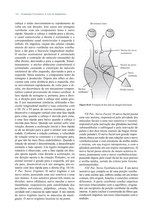 466   Semiologia Veterinária: A Arte do Diagnóstico



cabeça e então movimentam-sc rapidamente de                            Movimento lento
volta em sua direção. Isto causa um nistagmo
vestibular com um componente lento e outro
rápido. Quando a cabeça é rodada para a direita,
o canal semicircular à direita é estimulado e o
correspondente canal semicircular à esquerda é
inibido. Os impulsos viajam das células ciliadas
através do nervo vestibular aos núcleos vestibu-
lares e daí para o fascículo longitudinal medial.                                                     Núcleo do nervo
                                                                                                      oculomotor
O núcleo oculomotor ipsilateral é estimulado
causando a contração do músculo retomedial do
olho direito, desviando-o para a esquerda. Simul-
taneamente, o núcleo abduccnte contralateral é                                                        Núcleo do nervo
estimulado, causando a constrição do músculo                                                          abducente
retolateral do olho esquerdo, desviando-o para a                                                               Nervo
esquerda. Desta maneira, o componente lento do                                                                 vestibular
nistagmo é produzido. Depois dos olhos se des-
viarem uma certa distância para a esquerda, eles
se movimentam rapidamente de volta para a di-
reita, em decorrência de um mecanismo compen-          Núcleos                                       Orelha interna
satório central proveniente do tronco cerebral. A      vestibulares1
fase rápida do nistagmo é, portanto, para a direi-
ta, a direção para onde a cabeça está sendo gira-
da. E por mecanismos similares, utilizando o fas-
                                                        Figura 10.14- Formação da fase lenta do nistagmo horizontal.
cículo longitudinal medial e suas conexões com
o III, IV e VI pares de nervos cranianos, que se
desenvolve o nistagmo vertical com uma fase rápida            VII Par, Nervo Facial. O nervo facial possui
para cima, quando a cabeça é movida para cima,          uma raiz motora, responsável pela atividade dos
e uma fase rápida para baixo quando a cabeça é          músculos faciais e uma raiz sensitiva e visceral,
movida para baixo. Quando um animal sofre uma           responsável pela inervação das glândulas lacrimal,
rotação, durante a aceleração inicial a fase rápida     submandibular e sublingual e pela inervação do
se dá na direção para a qual o animal está sendo        palato e dos dois terços craniais da língua (forne
rodado. Conforme a rotação continua, a velocidade       cendo paladar). O nervo facial tem grande impor
de rotação torna-se constante e o nistagmo pára,        tância clínica em razão de suas relações com o nervo
já que não há mais fluxo endolinfático. Quando a        vestibulococlear e com estruturas da orelha média
rotação do animal é descontinuada, a desaceleração      e interna, em seu trajcto intrapetroso, e com a
estimula o lado oposto. Um ligeiro nistagmo pós-        glândula parótida em seu trajeto extrapetroso. O
rotatório é observado, com a fase rápida em dire-       nervo facial passa através do meato acústico in
ção oposta àquela vista durante a aceleração, ou        terno, juntamente com o nervo vestibulococlear,
em direção oposta à da rotação. Portanto, se um         passando depois pelo canal facial do osso petroso
animal normal é girado para a esquerda, até que         e orelha média, saindo do crânio pelo forame
ele pare, desenvolver-se-á um nistagmo pós-ro-          estilomastóideo.
tatório com fase rápida para a direita (Fig. 10.14).          VIII Par, Nervo Vestibulococlear. É um nervo
V Par, Nervo Trigêmio. O nervo trigêmio é um            sensitivo que compõe-se de uma porção vestibu
nervo misto, possuindo uma raiz sensitiva e uma         lar e uma coclear que, embora unidas em um tronco
raiz motora. A raiz sensitiva possui três ramos ou      comum, têm origem, funções e conexões centrais
divisões: nervo oftálmico, nervo maxilar e nervo        diferentes. A parte vestibular conduz impulsos
mandibular, responsáveis pela sensibilidade dos         nervosos relacionados com o equilíbrio, origina
pavilhões auriculares, pálpebras, córnea, face,         dos em receptores da porção vestibular da orelha
cavidade oral e mucosa do septo nasal. A raiz motora    interna. A parte coclear é constituída de fibras que
do nervo trigêmio inerva os músculos da masti-          conduzem impulsos nervosos relacionados com a
gação. O nervo trigêmio localiza-se na ponte.           audição.
 