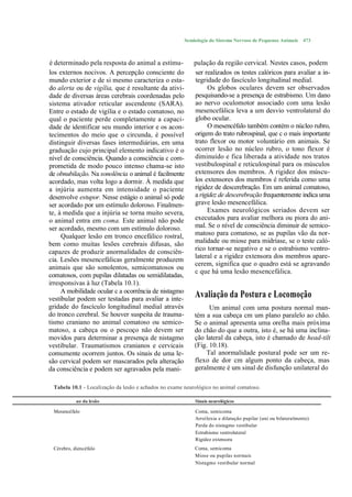 Semiologia do Sistema Nervoso de Pequenos Animais       473



é determinado pela resposta do animal a estímu-           pulação da região cervical. Nestes casos, podem
los externos nocivos. A percepção consciente do           ser realizados os testes calóricos para avaliar a in-
mundo exterior e de si mesmo caracteriza o esta-          tegridade do fascículo longitudinal medial.
do alerta ou de vigília, que é resultante da ativi-            Os globos oculares devem ser observados
dade de diversas áreas cerebrais coordenadas pelo         pesquisando-se a presença de estrabismo. Um dano
sistema ativador reticular ascendente (SARA).             ao nervo oculomotor associado com uma lesão
Entre o estado de vigília e o estado comatoso, no         mesencefálica leva a um desvio ventrolateral do
qual o paciente perde completamente a capaci-             globo ocular.
dade de identificar seu mundo interior e os acon-              O mesencéfalo também contém o núcleo rubro,
tecimentos do meio que o circunda, é possível             origem do trato rubrospinal, que c o mais importante
distinguir diversas fases intermediárias, em uma          trato flexor ou motor voluntário em animais. Se
graduação cujo principal elemento indicativo é o          ocorrer lesão no núcleo rubro, o tono flexor é
nível de consciência. Quando a consciência c com-         diminuído e fica liberada a atividade nos tratos
prometida de modo pouco intenso chama-se isto             vestibulospinal e reticulospinal para os músculos
de obnubilação. Na sonolência o animal é facilmente       extensores dos membros. A rigidez dos múscu-
acordado, mas volta logo a dormir. À medida que           los extensores dos membros é referida como uma
a injúria aumenta em intensidade o paciente               rigidez de descerebração. Em um animal comatoso,
desenvolve estupor. Nesse estágio o animal só pode        a rigidez de descerebração frequentemente indica uma
ser acordado por um estímulo doloroso. Finalmen-          grave lesão mesencefálica.
te, à medida que a injúria se torna muito severa,              Exames neurológicos seriados devem ser
o animal entra em coma. Este animal não pode              executados para avaliar melhora ou piora do ani-
ser acordado, mesmo com um estímulo doloroso.             mal. Se o nível de consciência diminuir de semico-
     Qualquer lesão em tronco encefálico rostral,         matoso para comatoso, se as pupilas vão da nor-
bem como muitas lesões cerebrais difusas, são             malidade ou miose para midríase, se o teste caló-
capazes de produzir anormalidades de consciên-            rico tornar-se negativo e se o estrabismo ventro-
                                                          lateral e a rigidez extensora dos membros apare-
cia. Lesões mesencefálicas geralmente produzem
                                                          cerem, significa que o quadro está se agravando
animais que são sonolentos, semicomatosos ou
                                                          c que há uma lesão mesencefálica.
comatosos, com pupilas dilatadas ou semidilatadas,
irresponsivas à luz (Tabela 10.1).
     A mobilidade ocular c a ocorrência de nistagmo
vestibular podem ser testadas para avaliar a inte-
                                                           Avaliação da Postura e Locomoção
gridade do fascículo longitudinal medial através                 Um animal com uma postura normal man-
do tronco cerebral. Se houver suspeita de trauma-          tém a sua cabeça cm um plano paralelo ao chão.
tismo craniano no animal comatoso ou semico-               Se o animal apresenta uma orelha mais próxima
matoso, a cabeça ou o pescoço não devem ser                do chão do que a outra, isto é, se há uma inclina-
movidos para determinar a presença de nistagmo             ção lateral da cabeça, isto é chamado de head-tilt
vestibular. Traumatismos cranianos e cervicais             (Fig. 10.18).
comumente ocorrem juntos. Os sinais de uma le-                 Tal anormalidade postural pode ser um re-
são cervical podem ser mascarados pela alteração           flexo de dor cm algum ponto da cabeça, mas
da consciência e podem ser agravados pela mani-            geralmente é um sinal de disfunção unilateral do

 Tabela 10.1 - Localização da lesão e achados no exame neurológico no animal comatoso.

           ao da lesão                                     Sinais neurológicos

 Mesencéfalo                                               Coma, semicoma
                                                           Arreílexia e dilatação pupilar (uni ou bilateralmente)
                                                           Perda do nistagmo vestibular
                                                           Estrabismo ventrolateral
                                                           Rigidez extensora
 Cérebro, diencéfalo                                       Coma, semicoma
                                                           Miose ou pupilas normais
                                                           Nistagmo vestibular normal
 