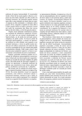 478   Semiologia Veterinária: A Arte do Diagnóstico



ambiente de pouca luminosidade. O examinador                      se apresentarem dilatadas, irresponsivas à luz di-
incide o feixe de luz numa pupila e observa a res-                reta ou consensualmente, deve-se suspeitar de lesão
posta nos dois lados. Quando um olho recebe um                    do nervo óptico ou do quiasma óptico, sendo mais
estímulo luminoso, há contração pupilar intensa                   comum, no entanto, acometimento bilateral do
neste olho e uma contração em menor grau no outro.                nervo óptico. Se houver distúrbio visual ou ce-
A resposta no olho estimulado c o chamado reflexo                 gueira unilateral com respostas pupilares normais,
pupilar direto, enquanto a resposta no outro olho é               a lesão localiza-se no corpo geniculado lateral, na
o reflexo pupilar indireto ou reflexo consensual, e ocorre        radiação óptica ou no córtex cerebral occipital
em razão do cruzamento das fibras dos nervos                      contralateral. Se a cegueira for bilateral e a res-
ópticos dos dois lados, a nível de quiasma óptico.                posta ao estímulo luminoso for normal, deve-se
      Pupilas muito dilatadas (midriáticas) podem                 suspeitar de lesão bilateral dos tratos ópticos, corpos
ser resultado de influências simpáticas excessi-                  geniculados laterais, radiações ópticas ou córtex
vas, tal como em um animal amedrontado ou                         occipital (Tabela 10.2).
hiperexcitado, ou de perda da inervação paras-                          Para localizar a lesão dentro da via simpática
simpática do globo ocular. Se houver perda da                     ou parassimpática, outros achados do exame neu-
inervação parassimpática, o animal vai apresen-                   rológico devem ser considerados. Anormalidades
tar midríase no olho afetado, sem resposta a um                   pupilares causadas por lesões acima do mesencé-
estímulo luminoso, e miose no globo ocular nor-                   falo são de difícil localização. Anormalidades
mal por um reflexo consensual, em razão de uma                    pupilares associadas a lesões de outros nervos
excessiva quantidade de luz que entrará pela pupila               cranianos podem localizar a lesão em um deter-
anormalmente dilatada. Pode ainda ocorrer uma                     minado segmento do tronco encefálico. A hemi-
discreta ptose palpebral superior se houver aco-                  plegia acompanhada de síndrome de Horner, sem
metimento concomitante do nervo oculomotor.                       lesões de nervos cranianos, é mais comumente
      Pupilas contraídas (mióticas) podem ser re-                 observada em lesões da medula espinhal cervi-
sultado de influências parassimpáticas excessivas,                cal, ipsilateral. A monoplegia de um membro dian-
com é observado em intoxicações por organofos-                    teiro associada à síndrome de Horner ocorre
forados ou na perda da inervação simpática do globo               comumente em razão de lesão das raízes nervo-
ocular. Havendo perda da inervação simpática, o                   sas de C8 a T2. Síndrome de Horner sem outro
animal vai apresentar a chamada síndrome de                       distúrbio neurológico pode ser causada por uma
Horner, que caracteriza-se por miose, ptose pal-                  lesão do tronco vagossimpático na região do pes-
pebral, enoftalmia e protrusão da 3- pálpebra.                    coço. Síndrome de Horner associada a sinais de
      De acordo com os achados do exame neuro-                    disfunção vestibular pode ser causada por lesões
lógico é possível localizar a lesão na via óptica (Fig.           da orelha média.
10.12). Se existe distúrbio visual ou cegueira                         Caso a inervação parassimpática da pupila seja
unilateral, com reflexos fotomotor dir eto e                      afetada por uma lesão mesencefálica extensa,
consensual ausentes, conclui-se que a lesão se                    poderá também estar presente um nível de cons-
localiza no nervo óptico ipsilateral. Se o distúrbio              ciência diminuído ou coma. Se a lesão mesence-
visual ou a cegueira forem bilaterais e as pupilas                fálica for pequena, poderá ocorrer hemiparesia
           cão da lesão                                           Achados de exame neurológico

  Tabela 10.2 - Distúrbios visuais e alterações de reflexos pupilares nas lesões ao longo da via visual.

                                                                  Distúrbio visual unilateral ou cegueira com ausência de
  Nervo óptico unilateral                                         reflexo fotomotor direto ou consensual do olho ipsilateral
                                                                  Distúrbio visual bilateral ou cegueira com ausência de
  Nervo óptico bilateral ou quiasma óptico                        reflexo fotomotor direto ou consensual de ambos os olhos
                                                                  Distúrbio visual contralateral com respostas pupilares
  Trato óptico unilateral                                         variáveis dependendo da porção envolvida do trato. Ge-
                                                                  ralmente os reflexos pupilares são normais
                                                                  Distúrbio visual contralateral com respostas pupilares
  Núcleo geniculado lateral unilateral, radiações                 normais
  ópticas e córtex cerebral occipital
                                                                  Distúrbio visual bilateral com respostas pupilares normais à luz
  Núcleos geniculados bilaterais,
  radiações ópticas ou córtex do lobo occipital
 