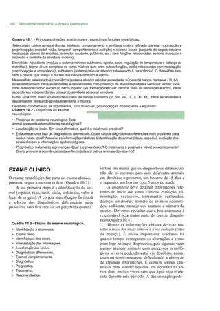 508     Semiologia Veterinária: A Arte do Diagnóstico



  Quadro 10.1 - Principais divisões anatómicas e respectivas funções encefálicas.
  Telencéfalo: córtex cerebral (frontal: intelecto, comportamento e atividade motora refinada; parietal: nocicepção e
  propriocepção; occipital: visão; temporal: comportamento e audição) e núcleos basais (conjunto de corpos celulares
  localizados abaixo do encéfalo, exemplo: caudado, putâmen, etc.; com funções relacionadas ao tono muscular e
  iniciação e controle da atividade motora).
 Diencéfalo: hipotálamo (modula o sistema nervoso autónomo, apetite, sede, regulação de temperatura e balanço de
 eletrólitos), tálamo (é um complexo de vários núcleos que, entre outras funções, estão relacionados com nocicepção,
 propriocepção e consciência), subtálamo (sistema reticular ativador relacionado à consciência). O diencéfalo tam-
 bém é o local que abriga o núcleo dos nervos olfatório e óptico.
 Mesencéfalo: relacionado à consciência (sistema ativador reticular ascendente, núcleos de nervos cranianos - III, IV),
 apresenta também tratos ascendentes e descendentes com presença de atividade motora e sensorial. Ponte: local
 onde está localizado o núcleo do nervo trigêmio (V), formação reticular (centros vitais de respiração e sono), tratos
 ascendentes e descendentes possuindo atividade sensorial e motora.
 Bulbo: local com maior acúmulo de núcleos de nervos cranianos (VI, VII, VIII, IX, X, XI, XII), tratos ascendentes e
 descendentes possuindo atividade sensorial e motora.
 Cerebelo: coordenação de movimentos, tono muscular, propriocepção inconsciente e equilíbrio.
 Quadro 10.2 - Objetivos do exame
 neurológico.
  • Presença de problema neurológico. Este
  animal apresenta anormalidades neurológicas?
  • Localização da lesão. Em caso afirmativo, qual é o local mais provável?
  • Estabelecer uma lista de diagnósticos diferenciais. Quais são os diagnósticos diferenciais mais prováveis para
    lesões neste local? Associar as informações relativas à identificação do animal (idade, espécie), evolução dos
    sinais clínicos e informações epidemiológicas.
  • Prognóstico, tratamento e prevenção. Qual é o prognóstico? O tratamento é possível e viável economicamente?
    Como prevenir a ocorrência desta enfermidade em outros animais do rebanho?




EXAME CLÍNICO                                                 se tem em mente que os diagnósticos diferenciais
                                                              não são os mesmos para dois diferentes animais
O exame neurológico faz parte do exame clínico,               em decúbito: o primeiro, um bezerro de 15 dias e
portanto segue a mesma ordem (Quadro 10.3).                   o segundo, um bovino com 5 anos de idade.
    A sua primeira etapa é a identificação do ani-                  A anamnese deve detalhar informações refe-
mal (espécie, raça, sexo, idade, utilização, valor e          rentes ao início dos sinais clínicos, evolução, ali-
local de origem). A correta identificação facilitará          mentação, vacinação, tratamentos realizados,
a seleção dos diagnósticos diferenciais mais                  doenças anteriores, número de animais acometi-
prováveis. Isso fica fácil de ser percebido quando            dos, ambiente, manejo dos animais e número de
                                                              mortes. Devemos ressaltar que a boa anamnese é
                                                              responsável pela maior parte do correto diagnós-
                                                              tico (Quadro 10.4).
 Quadro 10.3 - Etapas do exame neurológico.                         Dentre as informações obtidas deve-se res-
  •   Identificação e anamnese.                               saltar o início dos sinais clínicos e a sua evolução (curso
  •   Exame físico.                                           da doença). É muito importante sabermos há
  •   Identificação dos sinais.                               quanto tempo começaram as alterações e como
  •   Interpretação das informações.                          eram logo no início do processo, pois algumas vezes
  • Localização das lesões.                                   iremos atender animais com processos neuroló-
  •   Diagnósticos diferenciais.                              gicos severos podendo estar em decúbito, coma-
  •   Exames complementares.                                  tosos ou semicomatosos, dificultando a obtenção
  •   Diagnóstico.                                            de algumas informações. É comum sermos cha-
  •   Prognóstico.                                            mados para atender bovinos em decúbito há vá-
  •   Tratamento.                                             rios dias, muitas vezes sem que água seja ofere-
  •   Recomendações.                                          cida durante este período. A desidratação pode
 