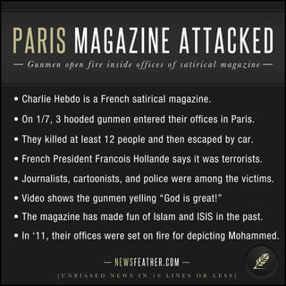 • Charlie Hebdo is a French satirical magazine.
• On 1/7, 3 hooded gunmen entered their ofﬁces in Paris.
• They killed at least 12 people and then escaped by car.
• French President Francois Hollande says it was terrorists.
• Journalists, cartoonists, and police were among the victims.
• Video shows the gunmen yelling “God is great!”
• The magazine has made fun of Islam and ISIS in the past.
NEWSFEATHER.COM
[ U N B I A S E D N E W S I N 1 0 L I N E S O R L E S S ]
Gunmen open fire inside offices of satirical magazine
PARIS MAGAZINE ATTACKED
• In ‘11, their ofﬁces were set on ﬁre for depicting Mohammed.
 