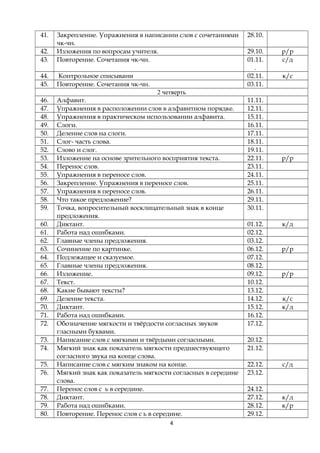 41.
42.
43.

Закрепление. Упражнения в написании слов с сочетаниями
чк-чн.
Изложения по вопросам учителя.
Повторение. Сочетания чк-чн.

44.
45.

Контрольное списывани
Повторение. Сочетания чк-чн.

28.10.
29.10.
01.11.
.
02.11.
03.11.

р/р
с/д
к/с

2 четверть
46.
47.
48.
49.
50.
51.
52.
53.
54.
55.
56.
57.
58.
59.
60.
61.
62.
63.
64.
65.
66.
67.
68.
69.
70.
71.
72.
73.
74.
75.
76.
77.
78.
79.
80.

Алфавит.
Упражнения в расположении слов в алфавитном порядке.
Упражнения в практическом использовании алфавита.
Слоги.
Деление слов на слоги.
Слог- часть слова.
Слово и слог.
Изложение на основе зрительного восприятия текста.
Перенос слов.
Упражнения в переносе слов.
Закрепление. Упражнения в переносе слов.
Упражнения в переносе слов.
Что такое предложение?
Точка, вопросительный восклицательный знак в конце
предложения.
Диктант.
Работа над ошибками.
Главные члены предложения.
Сочинение по картинке.
Подлежащее и сказуемое.
Главные члены предложения.
Изложение.
Текст.
Какие бывают тексты?
Деление текста.
Диктант.
Работа над ошибками.
Обозначение мягкости и твёрдости согласных звуков
гласными буквами.
Написание слов с мягкими и твёрдыми согласными.
Мягкий знак как показатель мягкости предшествующего
согласного звука на конце слова.
Написание слов с мягким знаком на конце.
Мягкий знак как показатель мягкости согласных в середине
слова.
Перенос слов с ь в середине.
Диктант.
Работа над ошибками.
Повторение. Перенос слов с ь в середине.
4

11.11.
12.11.
15.11.
16.11.
17.11.
18.11.
19.11.
22.11.
23.11.
24.11.
25.11.
26.11.
29.11.
30.11.
01.12.
02.12.
03.12.
06.12.
07.12.
08.12.
09.12.
10.12.
13.12.
14.12.
15.12.
16.12.
17.12.

р/р

к/д

р/р

р/р

к/с
к/д

20.12.
21.12.
22.12.
23.12.
24.12.
27.12.
28.12.
29.12.

с/д

к/д
к/р

 