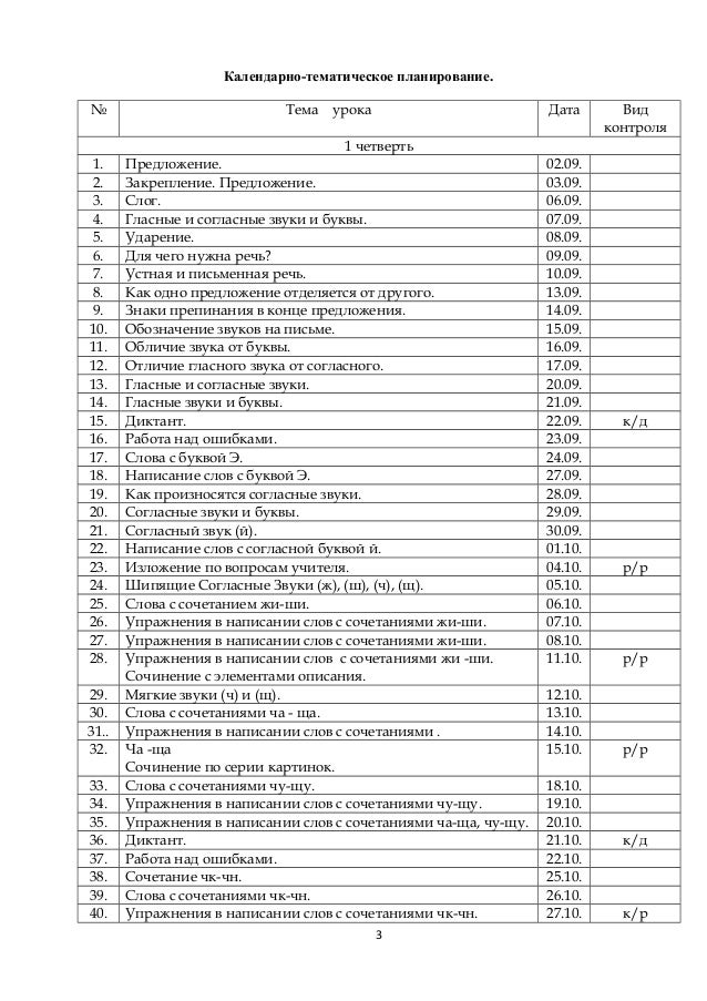 Изложение 3 Класс 1 Четверть