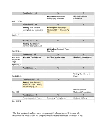 Week Twelve: M W F
Writing Due: ​Annotated
Bibliography Final Draft
No Class - Optional
Conferences
Mar 27,29,31
Week Thirteen: M W F
Reading Due​: Article on
coming to a new perspective
Reading Due​: ​Becoming
Rhetorical Ch 11 “Proposing” p
XX
Apr 3,5,7
Week Fourteen: M W F
Reading Due​ BbLearn:
Activism, Organizations, etc
Apr 10,12,14
Writing Due​: Research Paper
First Draft
Week Fifteen: M W F
Why Write?:
Beyond the
Page
No Class: Conferences No Class: Conferences No Class: Conferences
Apr 17,19,21
Week Sixteen: M W F
Apr 24,26,28
Writing Due​: Research
Paper
Week Seventeen: M W F
Reading Due​: ​Becoming
Rhetorical Ch 13 “Creating
Visual Comp.” p XX
May 1,3,5
In Class: Work on
Multi-modal Presentation
Week Eighteen: M W F
Presenting/ Activity Forum Presenting/ Activity Forum No Class OR Party
May 8,10,12
* The final weeks and readings are as yet only roughly planned; they will be more fully
scheduled when Jodie Nicotra has completed these last chapters towards the middle of next
 