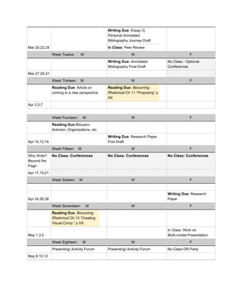 Writing Due​: Essay 3)
Personal Annotated
Bibliography Journey Draft
Mar 20,22,24 In Class​: Peer Review
Week Twelve: M W F
Writing Due: ​Annotated
Bibliography Final Draft
No Class - Optional
Conferences
Mar 27,29,31
Week Thirteen: M W F
Reading Due​: Article on
coming to a new perspective
Reading Due​: ​Becoming
Rhetorical Ch 11 “Proposing” p
XX
Apr 3,5,7
Week Fourteen: M W F
Reading Due​ BbLearn:
Activism, Organizations, etc
Apr 10,12,14
Writing Due​: Research Paper
First Draft
Week Fifteen: M W F
Why Write?:
Beyond the
Page
No Class: Conferences No Class: Conferences No Class: Conferences
Apr 17,19,21
Week Sixteen: M W F
Apr 24,26,28
Writing Due​: Research
Paper
Week Seventeen: M W F
Reading Due​: ​Becoming
Rhetorical Ch 13 “Creating
Visual Comp.” p XX
May 1,3,5
In Class: Work on
Multi-modal Presentation
Week Eighteen: M W F
Presenting/ Activity Forum Presenting/ Activity Forum No Class OR Party
May 8,10,12
 