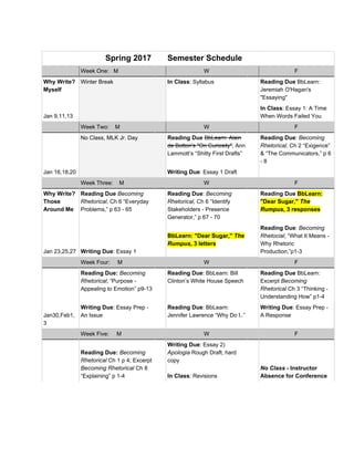 Spring 2017 Semester Schedule
Week One: M W F
Why Write?
Myself
Winter Break In Class​: Syllabus Reading Due​ BbLearn:
Jeremiah O'Hagan's
"Essaying"
Jan 9,11,13
In Class​: Essay 1: A Time
When Words Failed You
Week Two: M W F
No Class, MLK Jr. Day Reading Due ​BbLearn: Alain
de Botton's "On Curiosity"​; Ann
Lammott’s “Shitty First Drafts”
Reading Due​: ​Becoming
Rhetorical​ , Ch 2 “Exigence”
& “The Communicators,” p 6
- 8
Jan 16,18,20 Writing Due​: Essay 1 Draft
Week Three: M W F
Why Write?
Those
Around Me
Reading Due​ ​Becoming
Rhetorical​ , Ch 6 “Everyday
Problems,” p 63 - 65
Reading Due​: ​Becoming
Rhetorical,​ Ch 6 “Identify
Stakeholders - Presence
Generator,” p 67 - 70
Reading Due​ ​BbLearn:
"Dear Sugar," ​The
Rumpus​ , 3 responses
Jan 23,25,27 Writing Due​: Essay 1
BbLearn: "Dear Sugar," ​The
Rumpus​ , 3 letters
Reading Due​: ​Becoming
Rhetocial​ , “What It Means -
Why Rhetoric
Production,”p1-3
Week Four: M W F
Reading Due: ​Becoming
Rhetorical​ , “Purpose -
Appealing to Emotion” p9-13
Reading Due​: BbLearn: Bill
Clinton’s White House Speech
Reading Due​ BbLearn:
Excerpt ​Becoming
Rhetorical​ Ch 3 “Thinking -
Understanding How” p1-4
Jan30,Feb1,
3
Writing Due​: Essay Prep -
An Issue
Reading Due​: BbLearn:
Jennifer Lawrence “Why Do I..”
Writing Due​: Essay Prep -
A Response
Week Five: M W F
Reading Due: ​Becoming
Rhetorical​ Ch 1 p 4; Excerpt
Becoming Rhetorical​ Ch 8
“Explaining” p 1-4
Writing Due​: Essay 2)
Apologia​ Rough Draft, hard
copy
In Class​: Revisions
No Class -​ Instructor
Absence for Conference
 