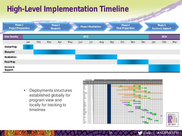 project plan and timeline template