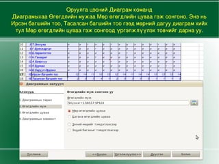 дүүрэн болгож харагдуулна. Масштаб -  Хүснэгтийн харагдацыг томруулах болон 