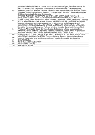 PROFISSIONAIS LIBERAIS, CARGOS DE GÊRENCIA OU DIREÇÃO, PROPRIETÁRIOS DE
     MÉDIAS EMPRESAS: Empresário, Fazendeiro ou Comerciante com 2 a 49 empregados,
02   Delegado, Promotor, Defensor, Gerente, Fiscal do Estado, Oficial das Forças Armadas, Prefeito,
     Vereador, Professor Universitário, Tabelião, Dono de Cartório, Escrivão, Diretor de Repartições
     Públicas, Profissional Liberal de nível superior.
     POSTOS MÉDIOS DE SUPERVISÃO OU DIREÇÃO DE OCUPAÇÕES TÉCNICAS E
     PEQUENOS EMPRESÁRIOS, FAZENDEIROS OU COMERCIANTES, Caixa, Administrador,
     Agente Público, Chefe de Pessoal, Coletor, Contador, Desenhista, Locutor, Escrevente, Diretor de
03
     Escola, Professor Secundário, Pastor, Protético, Representante, Topógrafo, Dono de pequena
     indústria, Fazendeiro ou Comerciante com 2 a 10 empregados, Operário especializado.
     OCUPAÇÕES ESPECIALIZADAS DE APOIO E AUTÔNOMOS DE PEQUENOS NEGÓCIOS:
     Bancário, Comerciário, Datilógrafo, Professor primário, Escrivão, Operário (de Móveis, Têxtil,
04   Vestuário, Alimentação, Couro, Serviços, Outros), Cabeleireiro, Alfaiate, Mestre de obras,
     Motorista, Taxista, Barbeiro, Carpinteiro, Eletricista, Serralheiro, Padeiro, Dono de quitanda ou
     Banca de Revistas, Oleiro, Ferreiro, Ourives, Pedreiro, Pintor, Técnico de TV.
05   APOSENTADO OU VIVE DE RENDA, ALUGUEL DE IMÓVEIS OU DE OUTROS NEGÓCIOS
     OCUPAÇÕES MANUAIS EM GERAL: Cobrador, Feirante, Zelador, Coletor de lixo, Guarda
06
     noturno, Trabalhador rural, Vendedor ambulante, Pescador, Empregada doméstica etc.
07   DONA DE CASA
08   NÃO TRABALHA, SÓ ESTUDA.
09   DESEMPREGADO (A)
10   OUTRA SITUAÇÃO
 