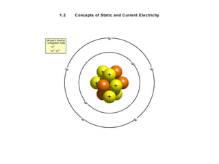 1.2 Concepts of Static and Current Electricity 