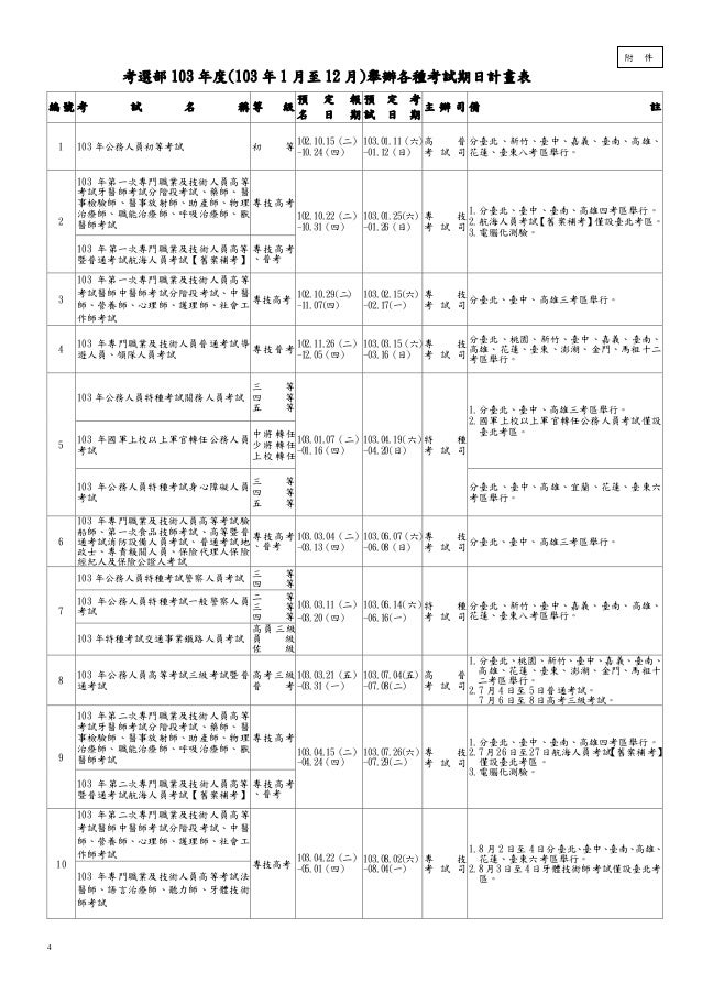新聞稿附件 103年期日計畫表