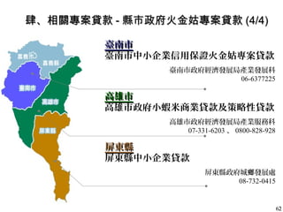 肆、相關專案貸款 - 縣市政府火金姑專案貸款 (4/4)
臺南市
臺南市中小企業信用保證火金姑專案貸款
臺南市政府經濟發展局產業發展科
06-6377225

高雄市
高雄市政府小蝦米商業貸款及策略性貸款
高雄市政府經濟發展局產業服務科
07-331-6203 、 0800-828-928

屏東縣
屏東縣中小企業貸款
屏東縣政府城鄉發展處
08-732-0415

62

 