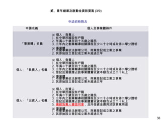 貳、青年創業及啟動金貸款要點 (3/9)
申請資格簡表
申請名義

個人及事業體條件

「事業體」名義

※ 個人 - 負責人
1. 在中華民國設有戶籍
2. 年滿二十歲至四十五歲之國民
3. 三年內之創業輔導相關課程至少二十小時或取得二學分證明
※ 事業體
1. 所營事業依法辦理公司、商業登記或立案之事業
2. 其原始設立登記或立案未超過五年

個人 - 「負責人」名義

※ 個人 - 負責人
1. 在中華民國設有戶籍
2. 年滿二十歲至四十五歲之國民
3. 三年內之創業輔導相關課程至少二十小時或取得二學分證明
4. 登記出資額應占該事業體實收資本額百分之二十以上
※ 事業體
1. 所營事業依法辦理公司、商業登記或立案之事業
2. 其原始設立登記或立案未超過五年

個人 - 「出資人」名義

※ 個人 - 出資人
1. 在中華民國設有戶籍
2. 年滿二十歲至四十五歲之國民
3. 三年內之創業輔導相關課程至少二十小時或取得二學分證明
4. 登記出資額應占該事業體實收資本額百分之二十以上
5. 應經負責人書面同意，且所借資金應用於該事業用途
※ 事業體
1. 所營事業依法辦理公司、商業登記或立案之事業
2. 其原始設立登記或立案未超過五年
38

 