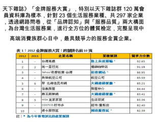 天下雜誌》「金牌服務大賞」，特別以天下雜誌群 120 萬會
員資料庫為樣本，針對 23 個生活服務業種、共 297 家企業
，透過網路問卷，從「品牌認知」與「服務品質」兩大構面
，為台灣生活服務業，進行全方位的體質檢定，完整呈現中
高端消費族群心目中，最具競爭力的服務金賞企業。

 