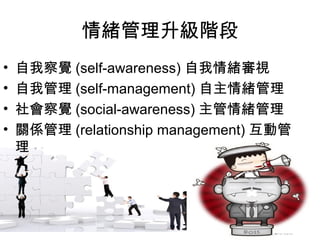 情緒管理升級階段
•
•
•
•

自我察覺 (self-awareness) 自我情緒審視
自我管理 (self-management) 自主情緒管理
社會察覺 (social-awareness) 主管情緒管理
關係管理 (relationship management) 互動管
理

 