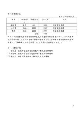 2
ʮMA
λ̨(Ԫ)
Ŀ /
λ
΃r(Ԫ) СӋ(Ԫ) f
vM 4  800 3200 tԺؓ
M 1  2000 2000 tԺؓ
Ʒ 1  2000 2000 tԺؓ
Ӌ 7200
]ʩՈWУՌWγ̶o誄磬һȲ
νoС 1 ΡȲνoΪ 2 ΡӈFwΔp
ԭ֮ 1/2 ΔtoΪ 1 (ԭtҕr{)
ʮһvB
(1)һݣ_|tԺl̎/Ժΰv
(2)ͥT_|tԺͥtW/Ժΰv
(3)ֺ_|tԺ繤/Ժΰv
 