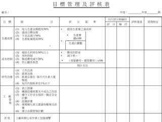 目 標 管 理 及 評 核 表
廠名： 年度： 年度 期
目 標 細 目 評 分 基 準
自行評分與檢討
評核委員 經理核定
評 分 檢 討
生產成果
(1) 每人生產金額提高50％
(2) 達成目標金額
(3) 不良品減少50％
(4) 生產能量提高30％
• 提高生產量之達成率
• ＝
• 生產實
績×100
生產計劃數
成本控制
(1) 確保毛利率在50％以上
(2) 用料控制
(3) 製造費用減少20％
(4) 防止顧客抱怨
• 費用的節省
• 減少率＝
• （預算費用－實際費用）×100
預計支出
研究改進
(1) 工作改善
(2) 提案加強
(3) 新產品需在 個月內生產大量
製造
(4) 每月的損耗率在1％以下
工 廠
管
理
(1) 員工訓練
(2) 機器設備佈置及半成品之存放
(3) 遵守工作安全規則，擬定安全
計劃
(4) 設備保養
(5) 事務簡化與文書資料整理及保
養
(6) 建立品質管制計劃
其 他 工廠和辦公室作業上加強連繫
 