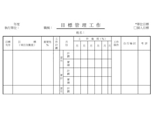 年度
執行單位： 職稱：
目 標 管 理 工 作 *單位目標
□個人目標
姓名：
目標
次序
目 標
（項目及數值）
重要性
％
工
作
計
劃
月
份
工 作 進 度（％）
工作
條件
自 行 檢 討 考 評
月 月 月 月 月 月
當
月
計
劃
實
績
累
計
計
劃
實
績
當
月
計
劃
 