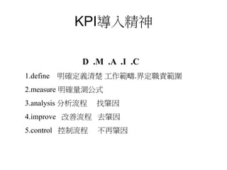KPI導入精神
D .M .A .I .C
1.define 明確定義清楚 工作範疇.界定職責範圍
2.measure 明確量測公式
3.analysis 分析流程 找肇因
4.improve 改善流程 去肇因
5.control 控制流程 不再肇因
 