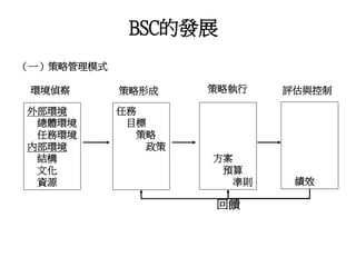 BSC的發展
（一）策略管理模式
外部環境
總體環境
任務環境
內部環境
結構
文化
資源
任務
目標
策略
政策
方案
預算
準則 績效
環境偵察 策略形成 策略執行 評估與控制
回饋
 