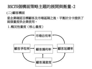 (二)顧客構面
當企業確認目標顧客及市場區隔之後，平衡計分卡提供了
兩個量度供企業使用。
1.概況性量度（核心量度）
市場佔有率
顧客獲利率顧客爭取率 顧客延續率
顧客滿意度
BSC四個構面策略主題的展開與衡量-2
 