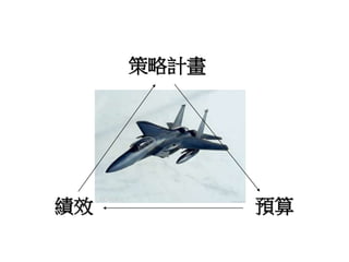 策略計畫
績效 預算
 