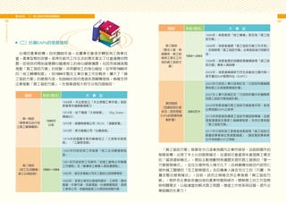 壹　前言
08
員
工
協
助
方
案
推
動
手
冊
09
■（二）台灣EAPs的發展過程
　台灣的產業結構，自民國60年後，從農業社會逐步轉型為工商業社
會，產業型態的改變，使得在都市工作生活的青年產生了社會適應的問
題，促使政府開始留意關心職場勞工的身心健康議題，也因而借鏡美國
推動「員工協助方案」的經驗，來照顧勞工的身心福祉，從早期1980年
的「勞工輔導制度」，到1994年整合工業社會工作的概念，擴大了「員
工協助方案」的服務內涵，到2000年政府透過各項輔導措施，積極支持
企業推動「員工協助方案」，在發展過程大致可分為四個階段：
　「員工協助方案」發展至今已逐漸為國內企業所接受，並跳脫國外的
發展架構，出現了本土化的服務模式：從連結社會資源來處理員工需求
的「資源連結模式」，開始主動規劃特殊議題來提供員工服務的「單一
方案服務模式」，並在台灣特有人情文化下，由具輔導知能的內部同仁
提供員工關懷的「志工服務模式」及由專業人員各司分工的「內置、外
置及整合服務模式」，目前，政府正積極支持企業推展「員工協助方
案」，期許各企業能依據自身的產業特質與條件，瞭解員工的工作型態
與相關需求，以能適當的解決員工問題，增進工作效率與品質，提升企
業組織的生產力！
二、員工協助方案的發展脈絡
階段 年份(西元) 大　事　記
第一階段
（事業單位自行成
立員工輔導機制）
1980年
以前
1958年，天主教設立「天主教職工青年會」協助
教會青年適應職場壓力。
1972年，松下電器「大姊制度」。（Big Sister，
簡稱BS）
1974年，美國無線電公司（RCA）「溫馨家園」。
1976年，東元電機公司「心橋信箱」。
1979年救國團在縣市輔導成立「工商青年服務
隊」、「工廠張老師」。
第二階段
（勞工生活輔導~
員工心理諮商）
1980～1994
1980年內政部勞工司推展「勞工生活輔導員制
度」。
1981年內政部勞工司頒布「加強工廠青少年輔導
工作要點」及「廠礦勞工輔導人員設置要點」。
1982年，迪吉多電腦公司在工廠設立諮商輔導室。
1988年，多家企業如台灣通用器材、工研院、德州
儀器、中華汽車、宏碁電腦、台灣積體電路、漢翔
工業等公司，相繼推動員工心理諮商相關方案。
階段 年份(西元) 大　事　記
第三階段
（整合人資、勞
資關係、員工諮
商與工業社工內
涵的員工協助方
案）
1994～2003
1994年，勞委會將「勞工輔導」更名為「員工協
助方案」。
1998年，勞委會編撰「員工協助方案工作手冊」
，定期辦理「員工協助方案」企業座談進行經驗交
流。
1999年，勞委會委託相關教育機構辦理「員工協
助方案」專業人員訓練。
2000年，勞委會輔導新竹市生命線成立國內第一
家外置式EAP服務中心（EAPC）。
第四階段
（因應經濟社會
狀況，政府啟動
EAPs的宣導與推
動計畫）
2003至今
2003年行政院人事行政局訂定「行政院所屬機關
學校員工心理健康實施計畫」。
2007年人事行政局訂定「行政院所屬中央機關學
校員工協助方案推動計劃」。
2009年勞委會編印員工協助方案宣導手冊，做為
企業推動EAPs之參考。
2010年勞委會設置員工協助方案諮詢專線，並辦
理宣導講座及專家入場輔導制度，支持企業推動
「員工協助方案」。
2011年行政院勞工委員會首度辦理「員工協助方
案優良事業單位表揚暨論壇」，選拔優良事業單
位作為推動EAP之典範。
 