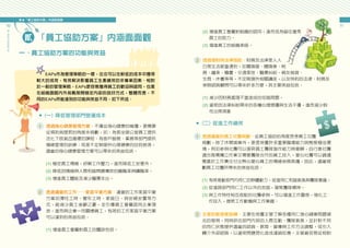 貳 「員工協助方案」內涵面面觀
10
員
工
協
助
方
案
推
動
手
冊
11
1
3
1
2
2
貳 「員工協助方案」內涵面面觀
一、員工協助方案的功能與效益
　　EAPs作為管理策略的一環，往往可以在較低的成本中獲得
較大的成效，有效解決影響員工生產績效的非專業因素。相對
於一般的管理策略，EAPs更容易獲得員工的歡迎與認同，也是
在組織面臨內外挑戰期間穩定內部的良好方式，整體而言，不
同的EAPs所能達到的功能與效益不同，如下所述：
■（一）降低管理部門營運成本
透過身心健康管理方案：不僅從身心健康的維護，更需要
從預防與提昇的角度來規劃，如：為長坐辦公室員工提供
活化下肢氣血循環的課程；為客戶服務、業務等部門提供
情緒管理的訓練；或是不定期提供心理健康的自我檢測，
適當的身心健康管理方案可以帶來的效益包括：
(1) 穩定員工情緒，紓解工作壓力，進而降低工安意外。
(2) 降低因情緒與人際和諧問題導致的離職率與曠職率。
(3) 增進員工體能及減少醫療支出。
透過適當的工作─家庭平衡方案：適當的工作家庭平衡
方案如彈性工時、變形工時、家庭日、與安親安養等方
式，能減少員工後顧之憂，並引導員工眷屬認同企業理
念，進而與企業一同關懷員工，有效的工作家庭平衡方案
可以達到的效益包括：
(1) 增進員工眷屬對員工的體諒包容。
透過適當的員工社團規劃：從員工協助的角度思考員工社團
規劃，除了休閒娛樂外，更是培養許多重要職場能力與態度極佳環
境，例如參與社團可以提昇員工團隊協作能力與意願，自行車社團
適合既需獨立作業又需要團隊合作的員工投入，愛心社團可以調適
需基於工作責任付出熱心愛心員工的情緒勞務負擔，因此，適當規
劃員工社團所帶來的效益包括：
(1) 有效推動部門內同仁的群體動力，促進同仁和諧氣氛與團隊意識。
(2) 促進跨部門同仁工作以外的友誼，凝聚團隊精神。
(3)	與工作特性相互搭配的社團參與，可以增進工作靈感，強化工
作投入，提昇工作動機與工作樂趣。
主管的敏感度訓練：主要在培養主管了解各種同仁身心健康問題徵
兆的發現，同時評估部門內部的人際互動、團隊氣氛，並針對不同
的同仁狀態提供適當的諮詢、教育、督導與工作方法調整，或引入
轉介外部諮詢，以避免問題惡化造成連鎖反應。主管最容易從相對
■ （二）促進工作績效
(2) 增進員工眷屬對組織的認同，進而成為留住優秀
員工的助力。
(3) 增進員工的組織承諾。
透過理財與法律協助：財務及法律是人人
日常生活都會遇到，如購換屋、購換車、稅
務、繼承、贍養、交通事故、醫療糾紛、親友借貸、
生育、休養等等，不定期提供相關講座，以及特約的法律、財務及
保險諮詢顧問可以帶來許多方便，其主要效益包括：
(1) 減少因財務處理不當造成的忠誠問題。
(2) 避免因法律糾紛帶來的各種心理煩擾與生活干擾，進而減少假
性出席現象
 