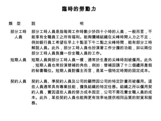 臨時的勞動力
類　型 說　　　　　　　　　　　明
部分工時
人員
部分工時人員是指每周工作時數少於四十小時的人員，一般而言，不
能享有全職員工之所有福利。能夠彌補組織在尖峰時間人力之不足，
例如銀行員工希望在早上十點至下午二點之尖峰時間，能有部分工時
解說人員。此外，部分工時人員也扮演著工作分擔的功能，如以兩位
部分工時人員負擔一份全職人員的工作。
短期人員 短期人員與部分工時人員一樣，通常於生產的尖峰時刻被僱用。此外
，短期人員也常扮演替補的角色，例如：替補因請了十二個禮拜產假
的秘書職位。短期人員對僱主而言，是某一個特定時期的固定成本。
契約人員 契約人員、準契約人員及公司的顧問因公司的特定計畫而被僱用。這
些人員通常具有專業技能，擔負組織的特定任務。組織之所以僱用契
約人員，實因這些人員的勞力成本固定，公司不需花費全職人員的成
本。此外，某些契約人員也能夠更有效率地提供相同品質的財貨和服
務。
 