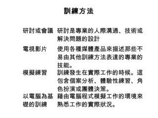 訓練方法
研討或會議 研討是專業的人際溝通、技術或
解決問題的設計
電視影片 使用各種媒體產品來描述那些不
易由其他訓練方法表達的專業的
技能。
模擬練習 訓練發生在實際工作的時候。這
包含個案分析、體驗性練習、角
色扮演或團體決策。
以電腦為基
礎的訓練
藉由電腦程式模擬工作的環境來
熟悉工作的實際狀況。
 