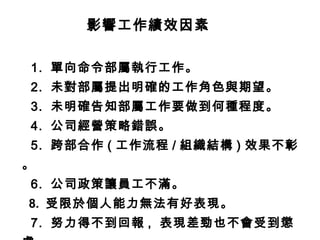 影響工作績效因素
1. 單向命令部屬執行工作。
2. 未對部屬提出明確的工作角色與期望。
3. 未明確告知部屬工作要做到何種程度。
4. 公司經營策略錯誤。
5. 跨部合作 ( 工作流程 / 組織結構 ) 效果不彰
。
6. 公司政策讓員工不滿。
8. 受限於個人能力無法有好表現。
7. 努力得不到回報 , 表現差勁也不會受到懲
 