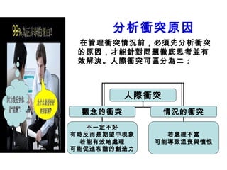 分析衝突原因
在管理衝突情況前，必須先分析衝突
的原因，才能針對問題徹底思考並有
效解決。人際衝突可區分為二：
人際衝突
觀念的衝突 情況的衝突
若處理不當
可能導致沮喪與憤恨
不一定不好
有時反而是期望中現象
若能有效地處理
可能促進和諧的創造力
 