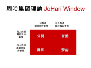 周哈里窗理論 JoHari Window
我知道 我不知道
關於我的事情 關於我的事情
他人知道
關於我的
事情
他人不知
道關於我
的事情
公開 盲點
隱私 潛能
 