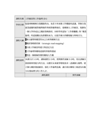 課程名稱 工作願景與工作倫理 (D1)
學習目標
促進理解瞭解自我職能性向，及當下所承擔工作職能的認識，掌握自我
就業就職的絕對優勢條件與相對優勢地位，建構個人工作願景，規劃每
一個人學習成長之職涯策略路徑，同時學習認知「工作價 觀」與「職業值
倫理」的道德觀以及群體約束力，以提升個人的職場魅力與吸引力。
課程大綱
▓個人優勢與職業性向之分析與瞭解方法
▓職涯策略路徑圖 （strategic road mapping）
▓自我工作願景的建立與設定方法
▓工作倫理與職場道德的掌握與發展
▓塑造一個積極快樂的職場人生觀
課程說明
本課目計 5 小時，講師講授 2 小時，實例操作演練 3 小時，用以訓練自
我累積專業能力的方法，以應付未來競爭環境需求；認識個人優勢，建
立個人職涯發展願景，強化工作倫理意識，讓自我在職場上被認為有魅
力有發展潛力的工作人才。
課程講授 實作演練
 
