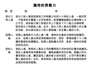 臨時的勞動力
類　型 說　　　　　　　　　　　明
部分工
時人員
部分工時人員是指每周工作時數少於四十小時的人員，一般而言
，不能享有全職員工之所有福利。能夠彌補組織在尖峰時間人力
之不足，例如銀行員工希望在早上十點至下午二點之尖峰時間，
能有部分工時解說人員。此外，部分工時人員也扮演著工作分擔
的功能，如以兩位部分工時人員負擔一份全職人員的工作。
短期人
員
短期人員與部分工時人員一樣，通常於生產的尖峰時刻被僱用。
此外，短期人員也常扮演替補的角色，例如：替補因請了十二個
禮拜產假的秘書職位。短期人員對僱主而言，是某一個特定時期
的固定成本。
契約人
員
契約人員、準契約人員及公司的顧問因公司的特定計畫而被僱用。
這些人員通常具有專業技能，擔負組織的特定任務。組織之所以
僱用契約人員，實因這些人員的勞力成本固定，公司不需花費全
職人員的成本。此外，某些契約人員也能夠更有效率地提供相同
品質的財貨和服務。
 