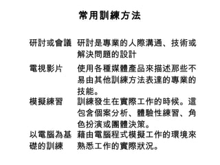 常用訓練方法
研討或會議 研討是專業的人際溝通、技術或
解決問題的設計
電視影片 使用各種媒體產品來描述那些不
易由其他訓練方法表達的專業的
技能。
模擬練習 訓練發生在實際工作的時候。這
包含個案分析、體驗性練習、角
色扮演或團體決策。
以電腦為基
礎的訓練
藉由電腦程式模擬工作的環境來
熟悉工作的實際狀況。
 